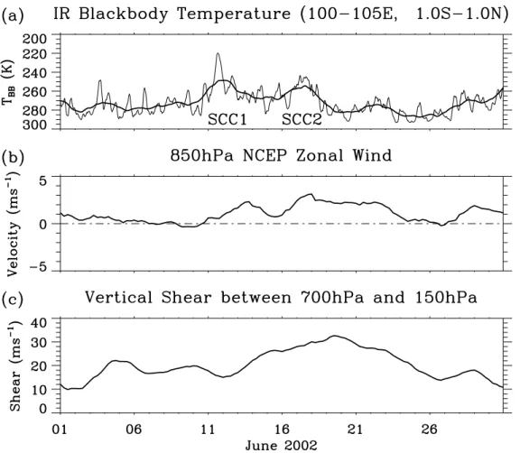 Fig. 5. Time variations of (a) T BB , (b) zonal wind at 850 hPa, and (c) vertical shear of horizontal wind between 700 hPa and 150 hPa