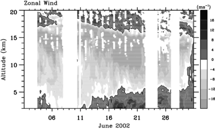 Fig. 7. Time-altitude plot of zonal wind observed by EAR in June 2002.