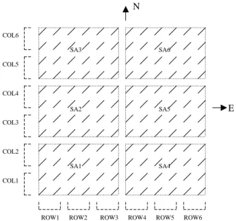 Fig. 1. Configuration of OSWIN VHF radar (54.1 ◦ N and 11.8 ◦ E).