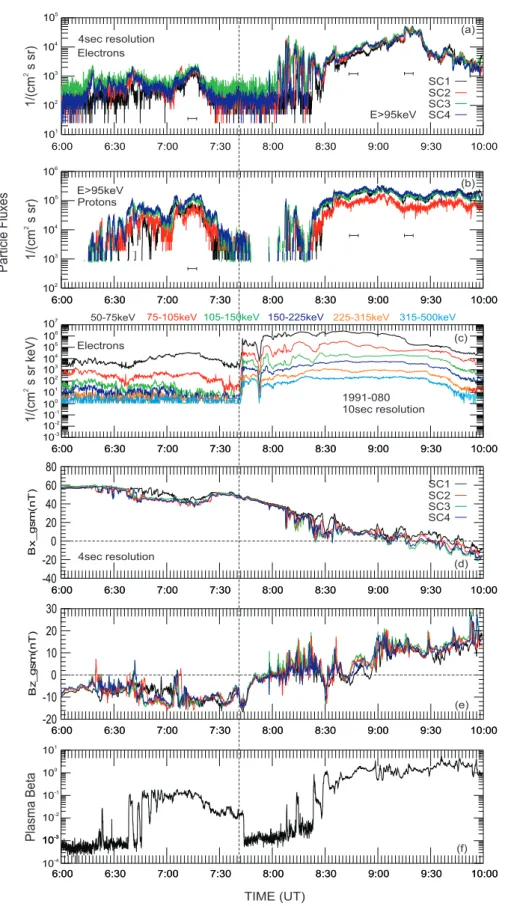 Fig. 2. An overview of proton and electron flux measurements (panels a–c) obtained from geosynchronous and Cluster spacecraft between 06:00–10:00 UT on 7 October 2002