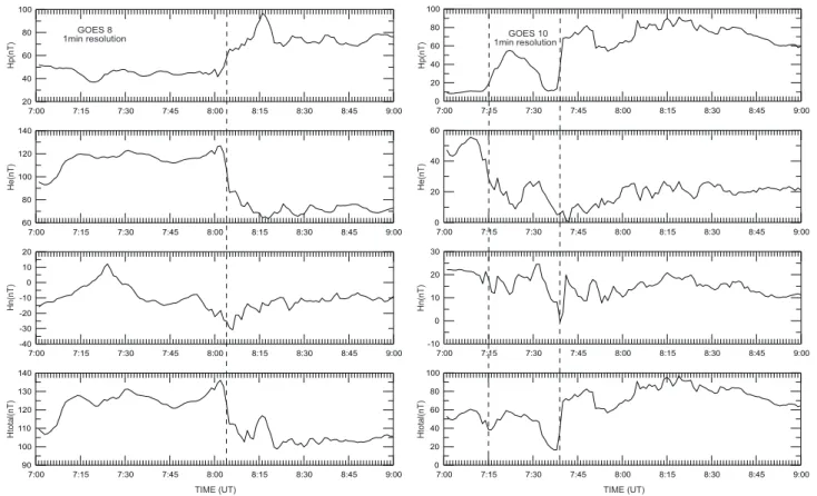 Fig. 3. GOES8 and GOES10 magnetic field measurements showing dipolarization signatures with the most prominent one at ∼ 07:39 UT.