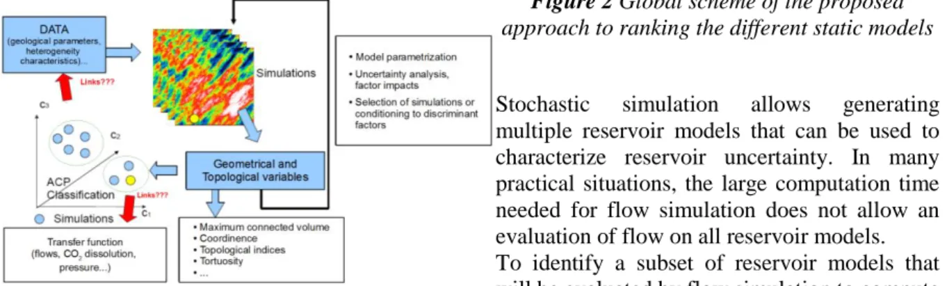 Figure 2 Global scheme of the proposed  approach to ranking the different static models 