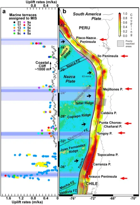 Figure 4. Comparison between the uplift rates, interseismic coupling, major bathymetric features, and peninsulas along the Andean margin (10°S – 40°S)