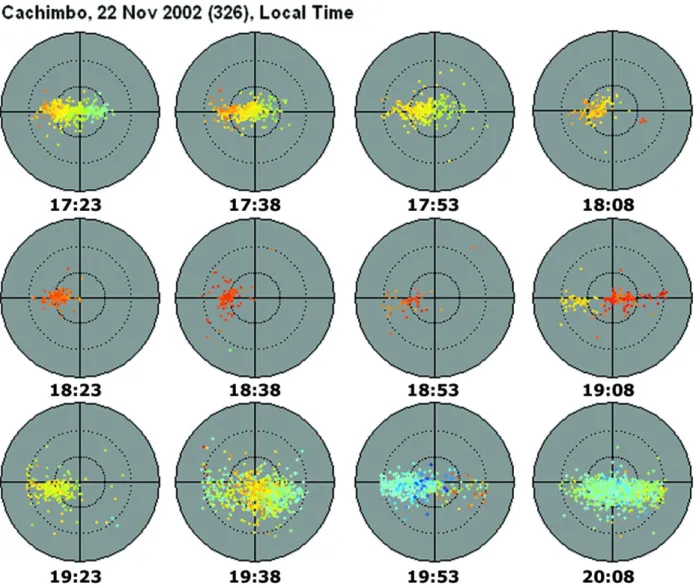 Fig. 5. Skymaps for Cachimbo on 22 November from 17:23 LT to 20:08 LT, showing the effect of the terminator passing at ∼ 18:00 LT.