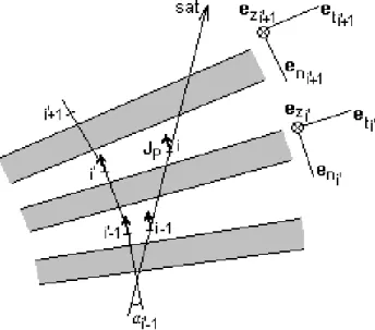 Fig. B2. Set of non-parallel infinite current sheets (schematic pic- pic-ture). Again, the view is from above the ionosphere and α i 0 is the incidence angle of the spacecraft with the current sheet i’