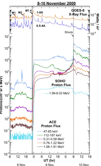 Fig. 6. From top to bottom: IMF |B|, IMF B y , IMF B z , proton density (N p ), solar wind speed (V sw ), hourly averaged D st index, 1-min digital magnetic data 1H ABG and 1H TIR for 10–11  Novem-ber 2000
