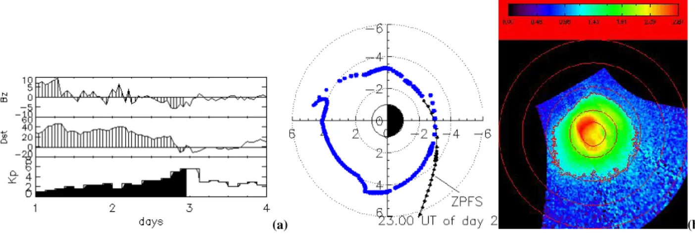 Fig. 2: Same as Fig. 1 for 9 June 2001, 16h00 (left panel (a), simulation) and 16h04 UT  (right panel (b), EUV observation)