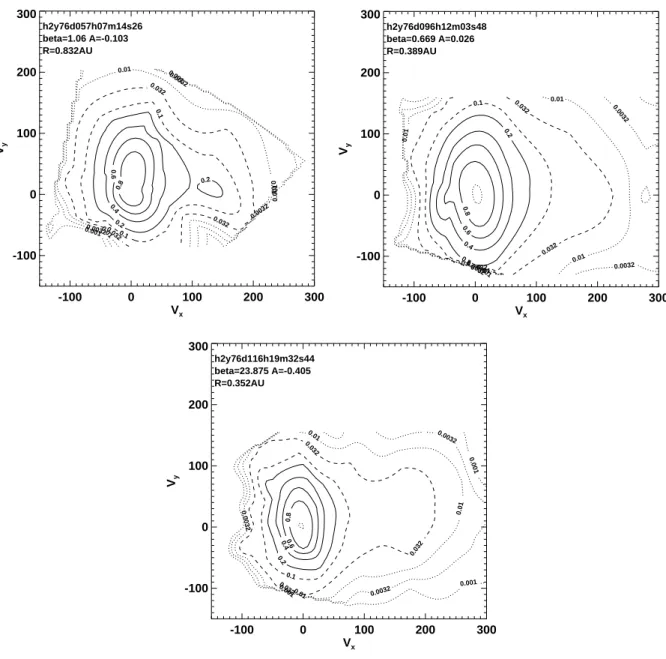 Fig. 1. Contours in velocity space of typical anisotropic proton velocity distribution functions