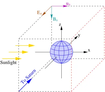 Fig. 4. Curvilinear fisheye simulation grid. In order to avoid the formation of numerical artifacts in the structure of the heavy ion cloud, a curvilinear simulation grid taking account for the spherical symmetry of the obstacle has been used