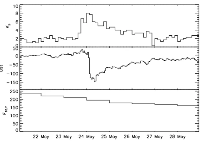 Fig. 1. Geomagnetic and solar indices for 21 May to 28 May 2000, indicating the geomagnetic storm on 24 May