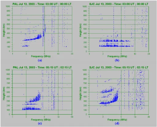 Fig. 6. Examples of ionograms obtained at Palmas and Sao Jose dos Campos on the night of 12–13 July 2003.