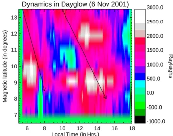 Fig. 6. Two-dimensional plots of the dynamical component in the dayglow for 5 November 2001
