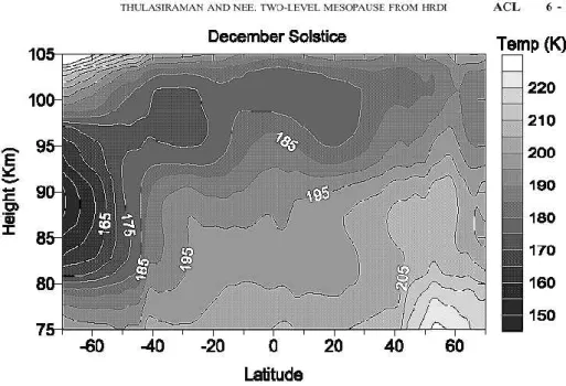 Fig. 1. Solstice temperature maps from the HRDI instrument on board the UARS satellite (after Thulasiraman and Nee, 2002).