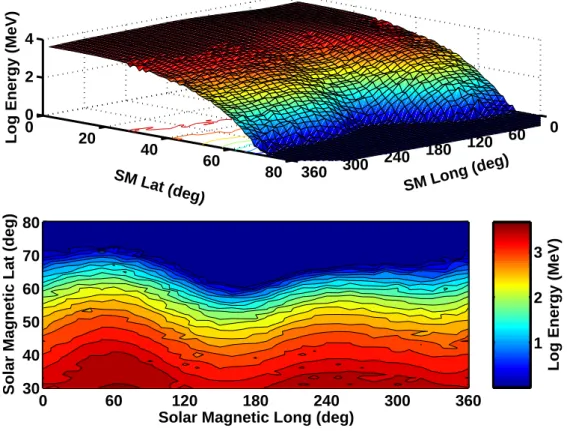 Fig. 2. This figure has the same format as Fig. 1 and shows the cutoff energies per nucleon that were determined with the T89c model