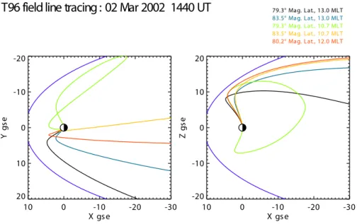 Fig. 8. A field line trace of the average and limiting locations (see text for details) of the high-latitude reconnection signatures as observed with SuperDARN using the T96 model
