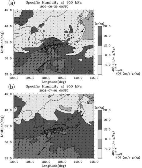 Fig. 8. Horizontal atmospheric fields of specific humidity (contours) and horizontal flux (arrows) at 950 hPa level.