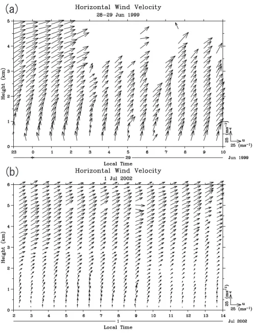 Fig. 9. Time-height cross sections of horizontal wind observed by WP at (a) NA on 28–29 June 1999 and (b) NA on 1 July 2002.