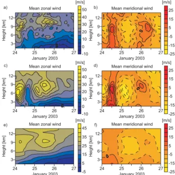 Fig. 1. Wind vectors and geopotential height derived from ECMWF analysis for the 300 hPa level at 24 January 2003, 12:00 UT.