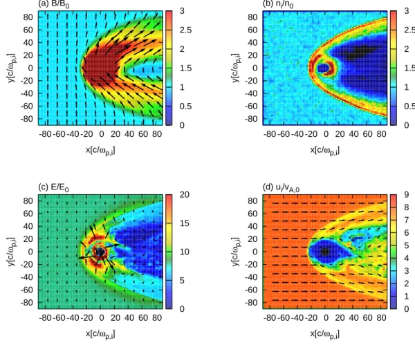 Fig. 2. Perpendicular orientation of B SW and M – Cut through the (x, y) plane of the simulation box