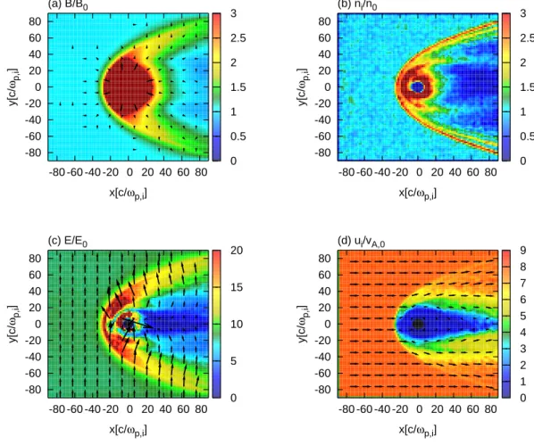 Fig. 4. Antiparallel orientation of B SW and M – Cut through the (x, y) plane of the simulation box