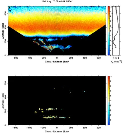 Fig. 2. Altair radar perpendicular scan for 7 August 2004, 08:40 UT. Top panel: backscatter power, range corrected and scaled to electron density on a logarithmic scale