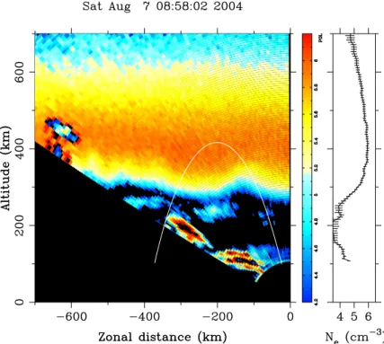 Fig. 5. Altair radar perpendicular scan for 7 August 2004, 08:58 UT. The white arc represents the location of the instrument payload, mapped along geomagnetic field lines to the plane perpendicular to B scanned by the radar