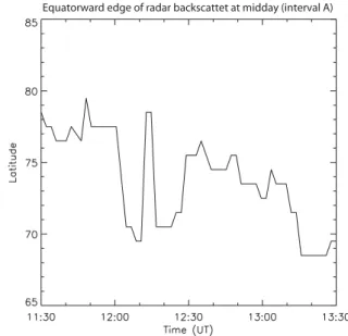Figure 12 presents Northern Hemisphere map-potential flow vectors and equipotential streamlines for the interval 14:02 to 14:04 UT