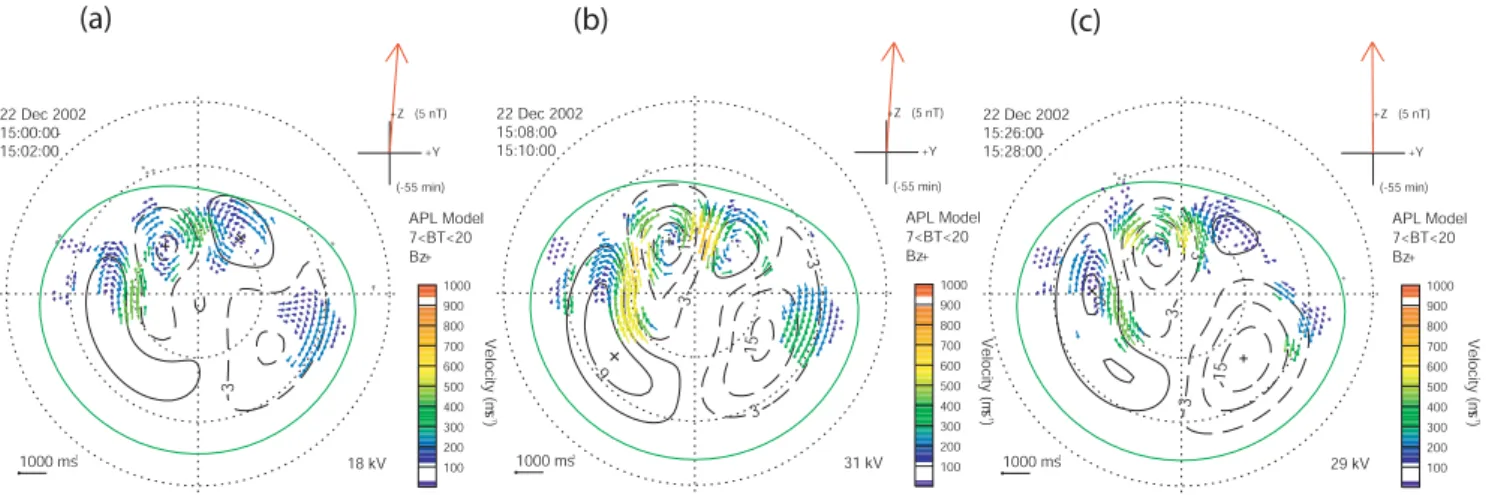 Fig. 13. The Northern Hemisphere map-potential flow vectors and equipotential flow streamlines observed at two minute intervals starting at: (a) 15:00 UT, (b) 15:08 UT and (c) 15:26 UT.