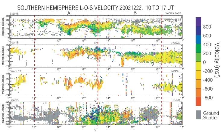 Fig. 4. L-o-s velocities are shown from four of the Southern Hemisphere radars from 10:00 to 17:00 UT; Syowa East (beam 5), Syowa (beam 8), Sanae (beam 12) and Tiger (beam 5)