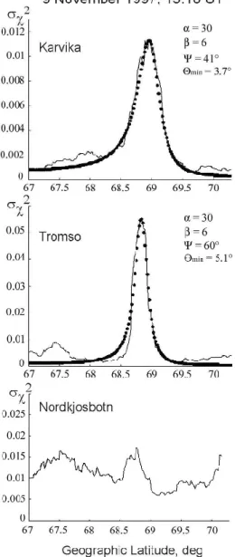 Fig. 3. The same as in Fig. 2 but for 14 November 1997, 18:28 UT.