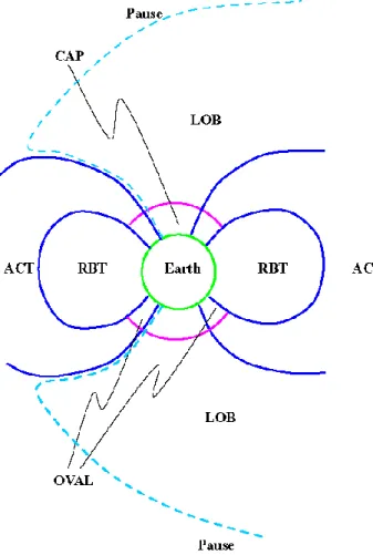 Fig. 8. Demonstration of regions in near-Earth magnetopause ex- ex-plored by DSP. RBT means the radiation belt, ACT indicates the active regions including ring current, plasma sheet, magnetopause and cusp, and LOB marks the lobes.