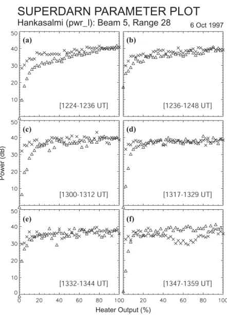 Fig. 5. As for Fig. 4c but for all six cycles (a–f) shown in Fig. 3.