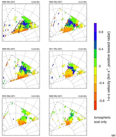 Fig. 5. Line-of-sight velocity measurements by the Pykkvibær CUTLASS HF radar, colour-coded on an MLT-invariant latitude, 3, grid.