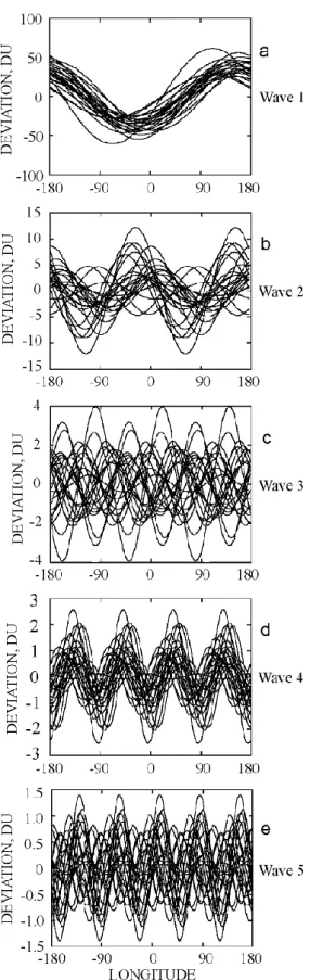 Fig. 8. Interannual variations of the stationary component ampli- ampli-tude A mst of the wave numbers 1–5 (the colors are the same as in Fig
