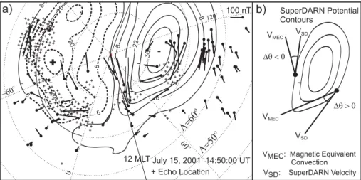 Fig. 2. (a) SuperDARN contour map of the electrostatic potential (in kV) and the equivalent convection vectors (lines with large dots at their origin) expressed in nT