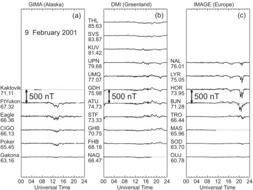 Fig. 3. Stackplots of North-South magnetic field component perturbations for 9 February 2001 in (a) Alaskan, (b) Greenland, and (c) European sectors