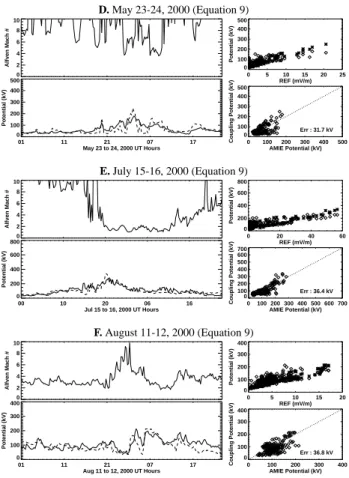 Fig. 11. The same three events in Figure 1, plotted in the same way, except Equation 9 was used rather than estimating the CPCP with Boyle et al
