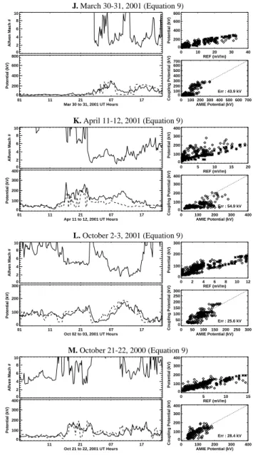 Fig. 13. The same three events in Figure 3, plotted in the same way as Figure 11.