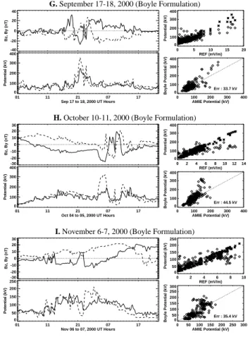 Fig. 3. Three more events in the same format as Fig. 1.