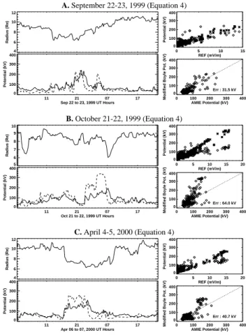 Fig. 5. The same three events in Fig. 1, plotted in the same way, except Eq. (4) was used rather than estimating the CPCP with Boyle et al