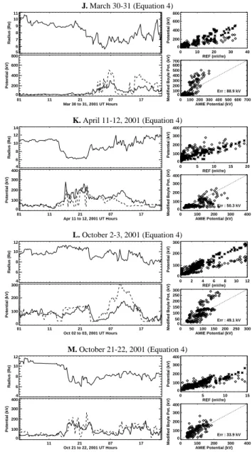 Fig. 7. The same three events in Figure 3, plotted in the same way as Figure 5.