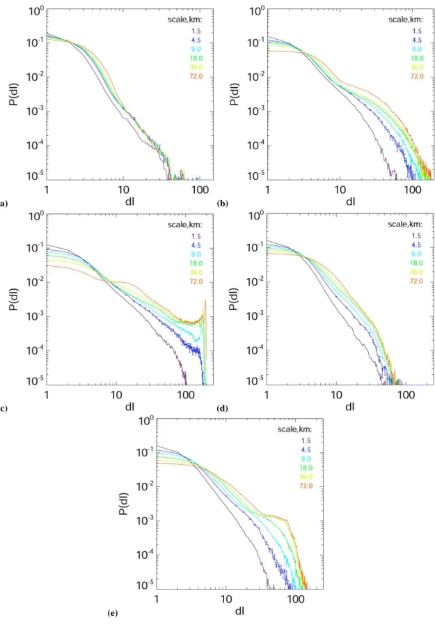 Fig. 4. The same as Fig. 3, but in log-log plots.