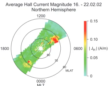 Fig. 10. Hall current magnitude averaged for all orbits of the seven days of our campaign in a magnetic latitude–magnetic local time frame.