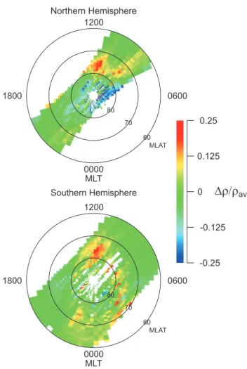 Figure 8 summarizes the results from the present TIMEGCM simulation for 21 February 2002