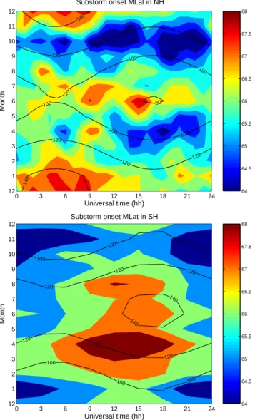 Fig. 7. Same as Fig. 6, but for onset local time.