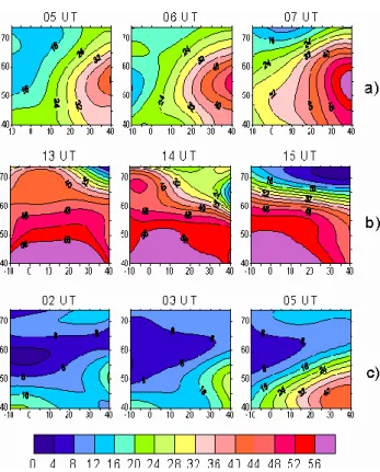 Fig. 5. Oblique sounding measurements made on the path Murmansk-St. Petersburg during a magnetic storm of (a) DeltaF2MOF, (b) F-region MOF and LOF, and (c) E-region MOF and LOF