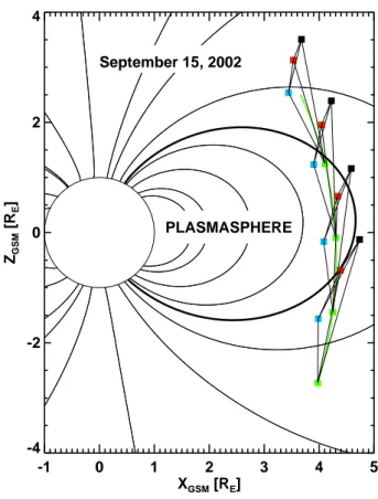 Fig. 1. The CLUSTER orbits in the dayside magnetosphere on 15 September 2002, 06:00, 07:00, 08:00 and 09:00 UT