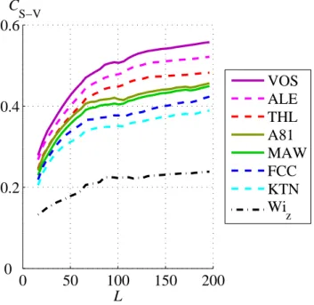 Fig. 3. The same as Fig. 2, but for the correlation between S and the SW dynamic pressure P .