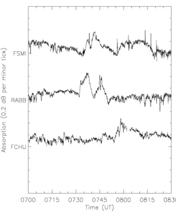 Figure  3  Riometer  observations from  0700  to  0830 UT  at  Fort  Smith,  Rabbit Lake,  and  Fort  Churchill  stations