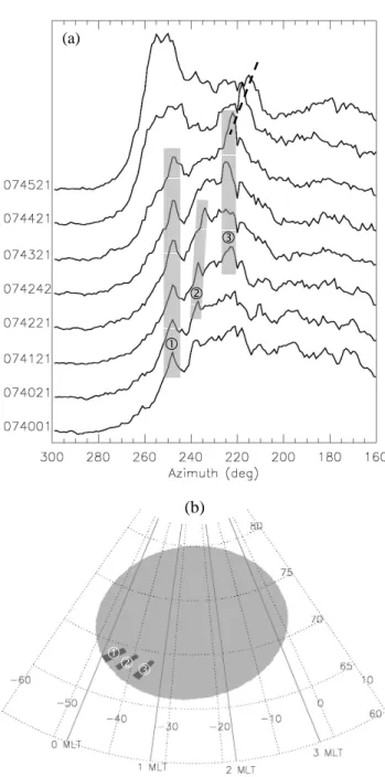 Figure 9 Same as Figure 8, but for the second pseudobreakup interval. 